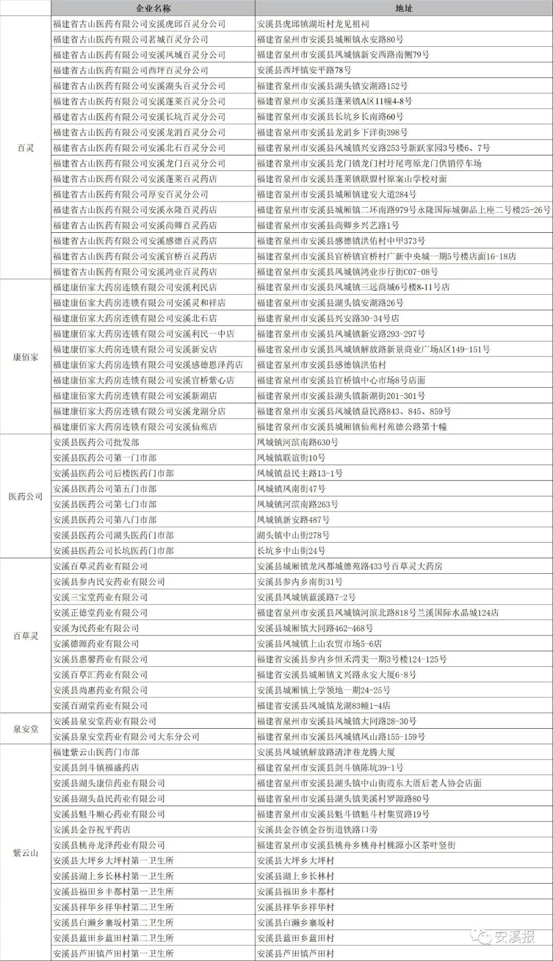 安溪官桥口罩,南安哪里可以领口罩