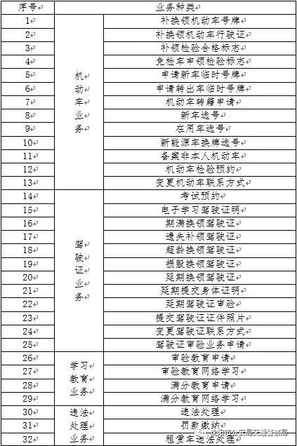车驾管业务办理详细攻略,车驾管业务派出所能办理吗