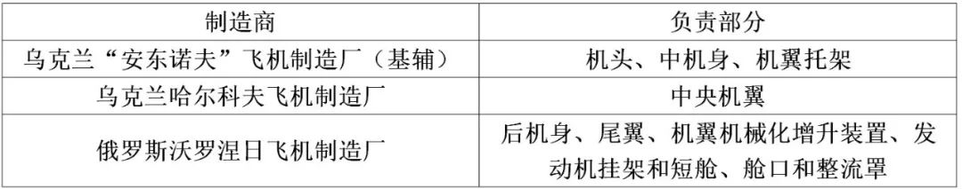 许佳¦免债、混改、找替换、寻市场……老品牌“安东诺夫”还能重现辉煌吗？