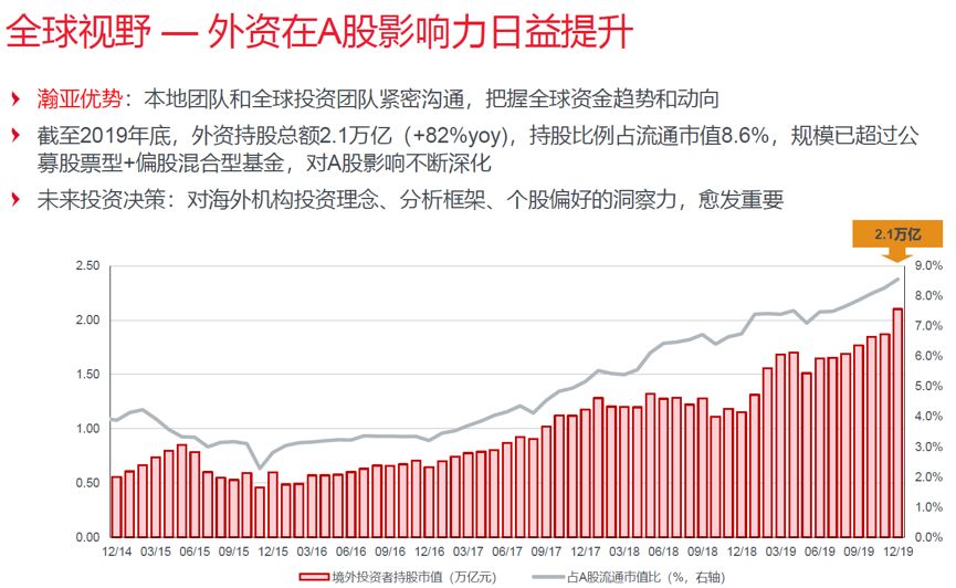 瀚亚资本的理财可靠吗,瀚亚投资资金盘