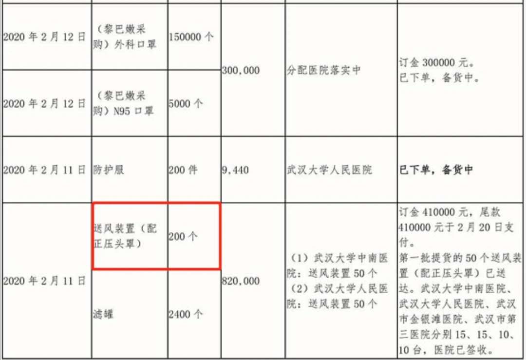 硬核装备来了！感染去世的刘院长最担心的问题，解决了