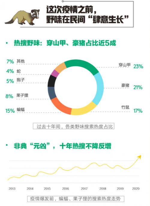 国家把疫情放开了吗,国家是要放开疫情管控吗