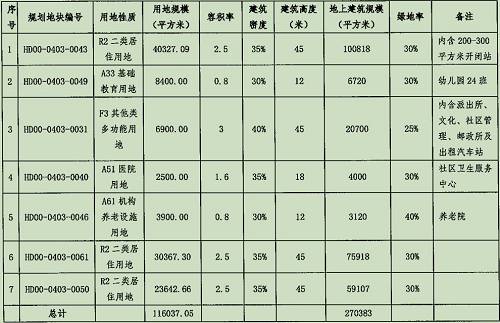 海淀房子升值潜力如何分析,房价便宜宜居未来有发展的城市