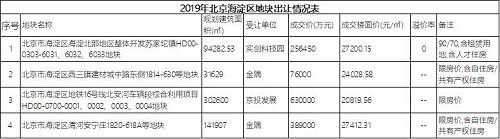 海淀房子升值潜力如何分析,房价便宜宜居未来有发展的城市