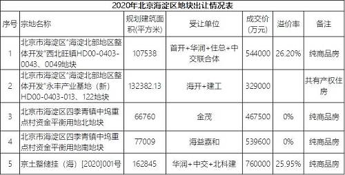 海淀房子升值潜力如何分析,房价便宜宜居未来有发展的城市
