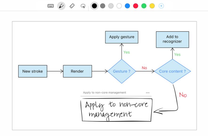 手写笔记免费,免手写整理笔记神器