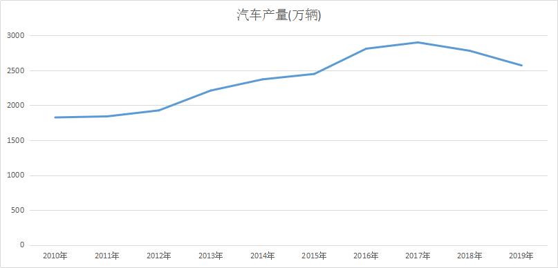本田杰德原厂玻璃和福耀玻璃,福耀玻璃和耀华玻璃有关系吗