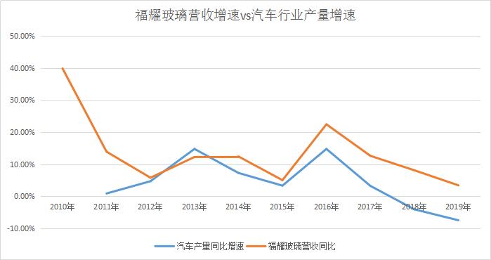 本田杰德原厂玻璃和福耀玻璃,福耀玻璃和耀华玻璃有关系吗