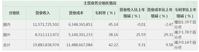 本田杰德原厂玻璃和福耀玻璃,福耀玻璃和耀华玻璃有关系吗