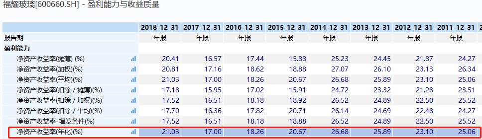 本田杰德原厂玻璃和福耀玻璃,福耀玻璃和耀华玻璃有关系吗