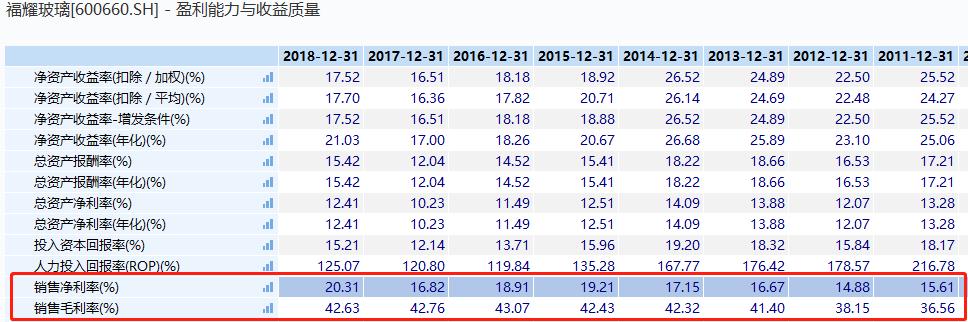 本田杰德原厂玻璃和福耀玻璃,福耀玻璃和耀华玻璃有关系吗