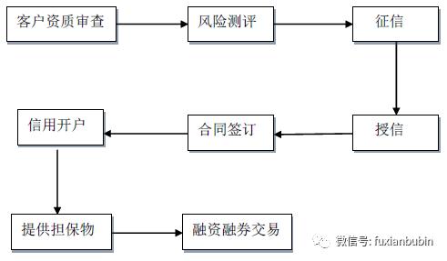 美国证券公司业务模式,一文讲透证券公司的主要业务