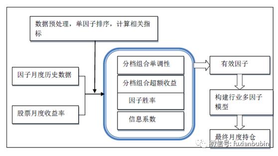 美国证券公司业务模式,一文讲透证券公司的主要业务