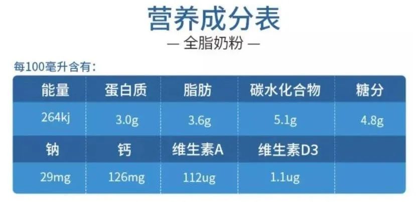 奶粉vd成分,添加vd的奶粉更好吸收钙吗