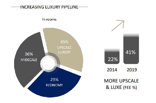 雅高中国新开业酒店,雅高旗下大中华区高端酒店