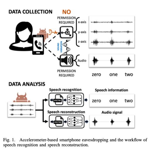 *听窃**风云!手机App无授权就能监听电话,成功率高达90%,罪魁祸首你想象不到