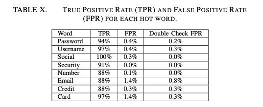 *听窃**风云!手机App无授权就能监听电话,成功率高达90%,罪魁祸首你想象不到