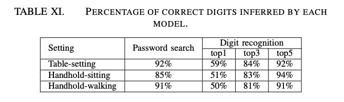*听窃**风云!手机App无授权就能监听电话,成功率高达90%,罪魁祸首你想象不到