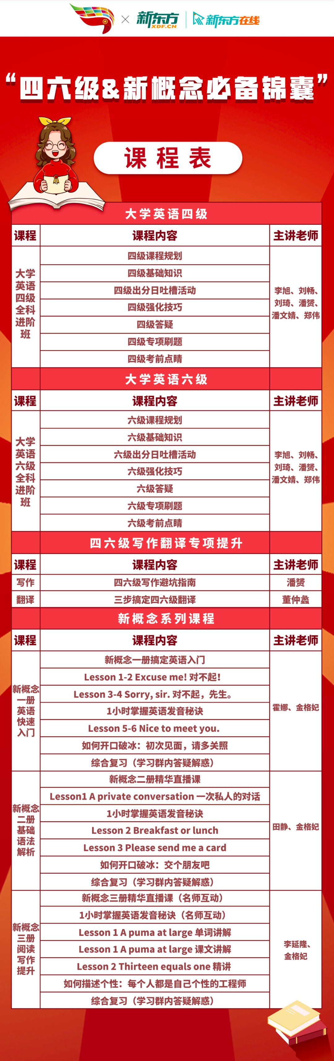 托福雅思四六级,雅思托福考题