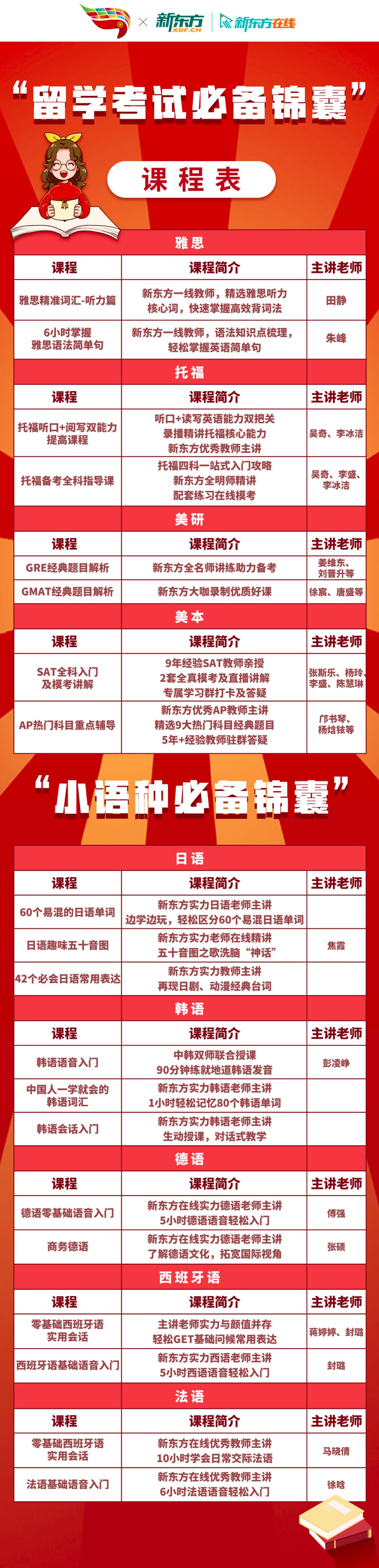 托福雅思四六级,雅思托福考题