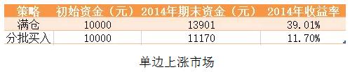 市场暴跌基金亏损的最佳解决方法,市场下跌亏损了定投应该如何加仓