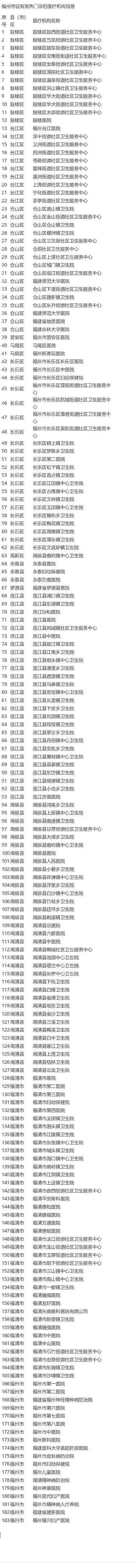 福州各大医院看病新政策,最新福州各大医院