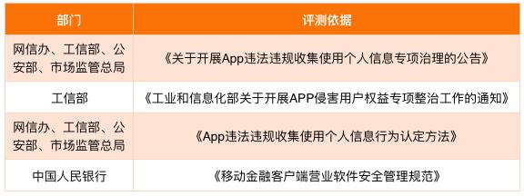 零壹金融贷款,零壹财经50款金融app测评