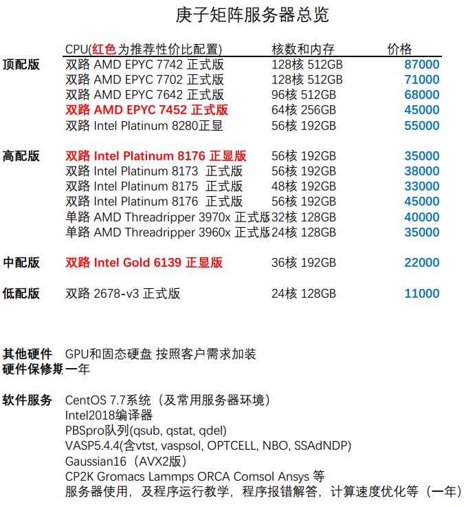 理论计算系列在线课程：第一性原理、量化、MD模拟、钙钛矿、装机配置