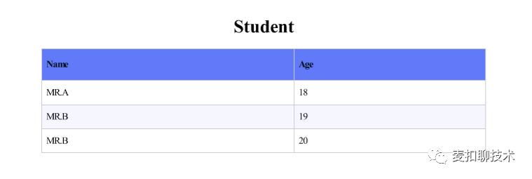 Magicodes.IE基础教程之导出Pdf