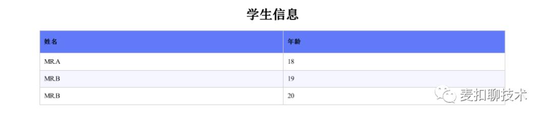 Magicodes.IE基础教程之导出Pdf