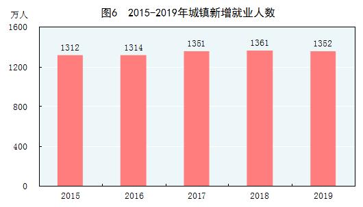 2019年经济数据统计,突破120万亿