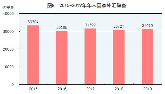 2019年经济数据统计,突破120万亿