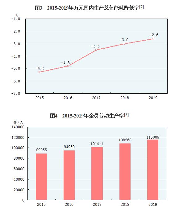 2019年经济数据统计,突破120万亿