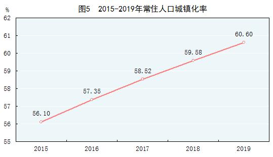 2019年经济数据统计,突破120万亿