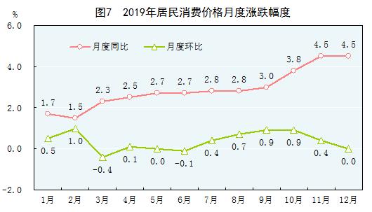 2019年经济数据统计,突破120万亿