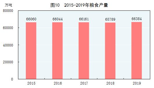2019年经济数据统计,突破120万亿