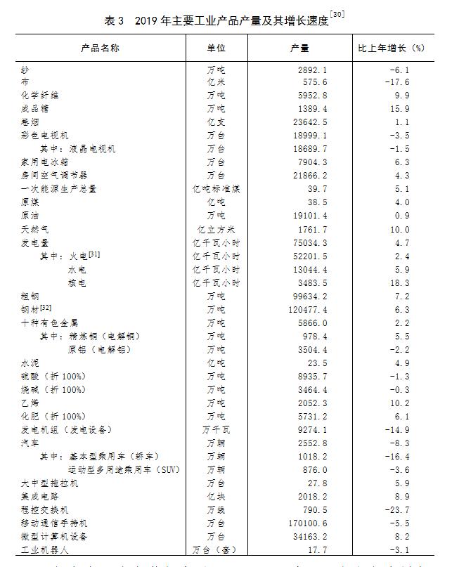 2019年经济数据统计,突破120万亿