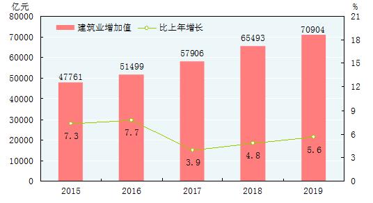 2019年经济数据统计,突破120万亿