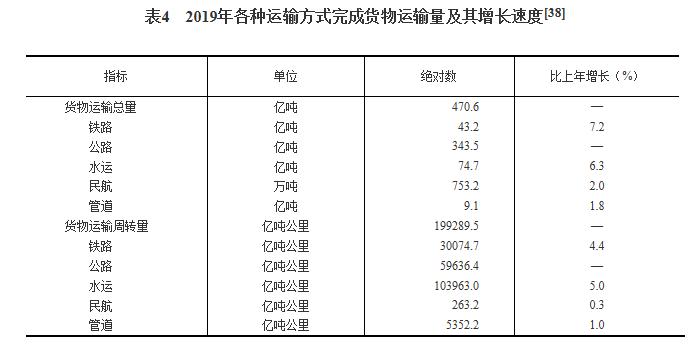 2019年经济数据统计,突破120万亿