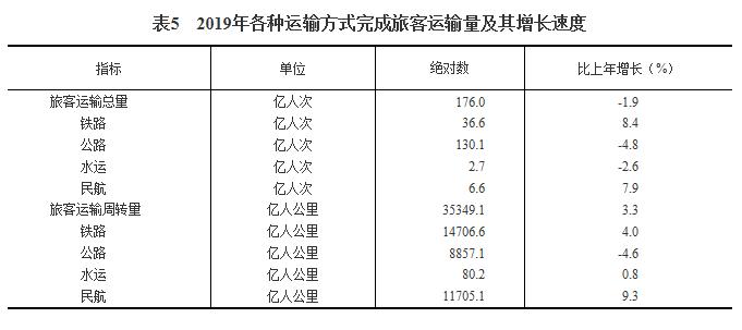 2019年经济数据统计,突破120万亿