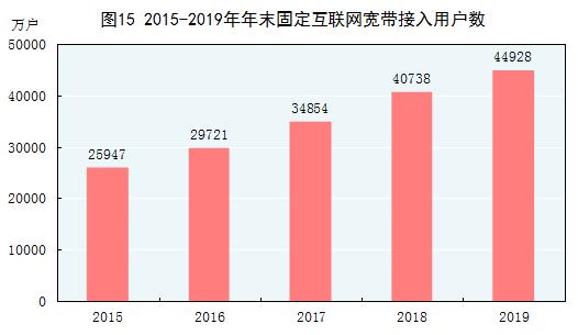 2019年经济数据统计,突破120万亿