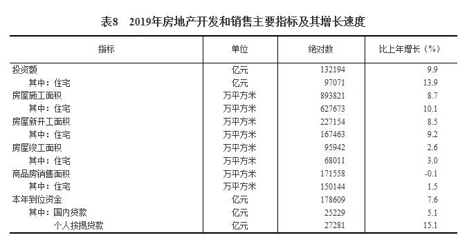 2019年经济数据统计,突破120万亿