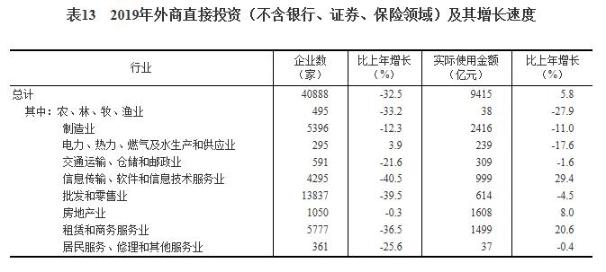 2019年经济数据统计,突破120万亿