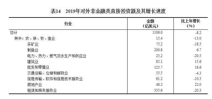 2019年经济数据统计,突破120万亿