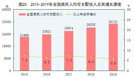 2019年经济数据统计,突破120万亿