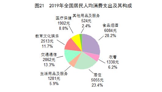 2019年经济数据统计,突破120万亿
