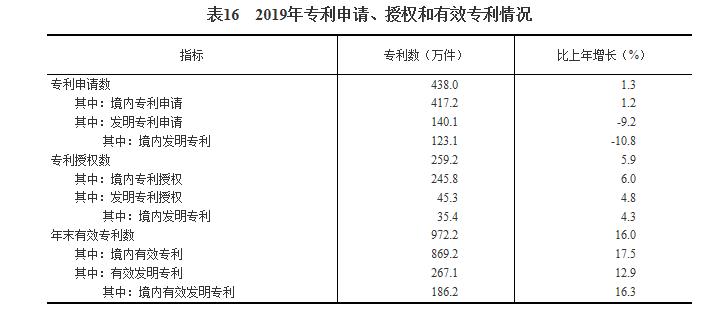 2019年经济数据统计,突破120万亿