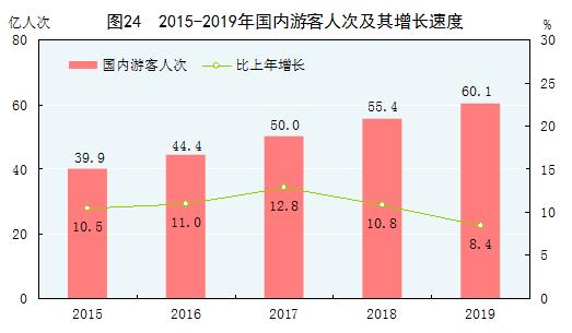 2019年经济数据统计,突破120万亿