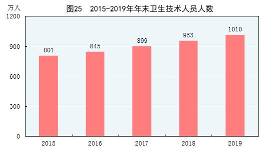 2019年经济数据统计,突破120万亿