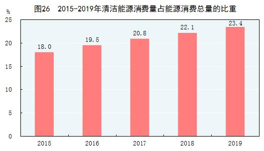 2019年经济数据统计,突破120万亿
